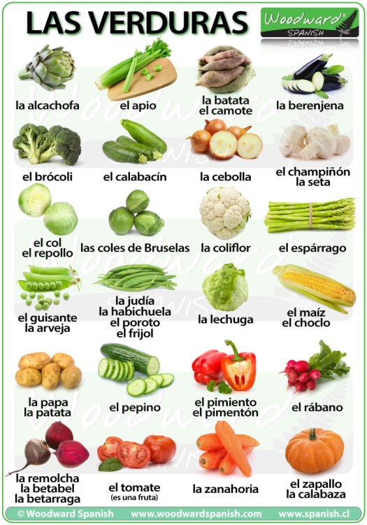 vegetables-in-spanish-verduras